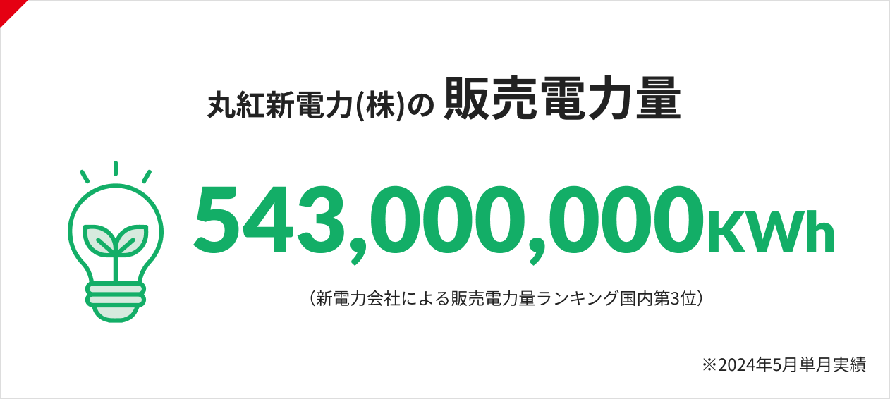 丸紅新電力(株)の販売電力量 543,000,000KWh （新電力会社による販売電力量ランキング国内第3位） ※2024年5月単月実績